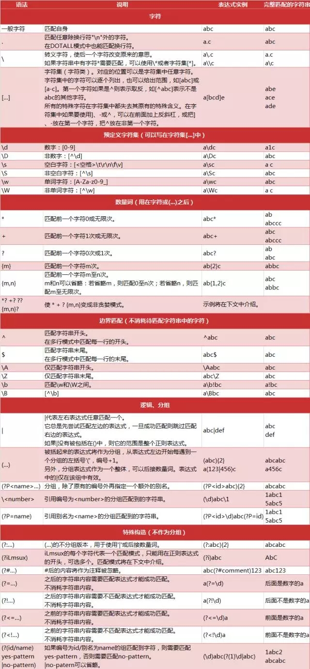 正则表达式语法