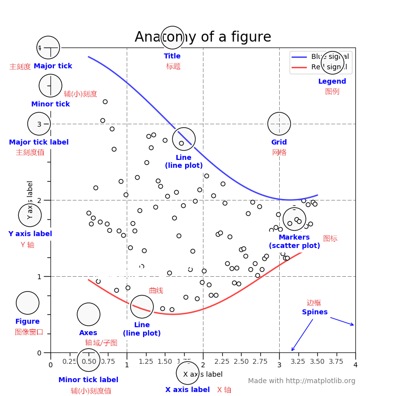 我们对 matplotlib 整体地认识