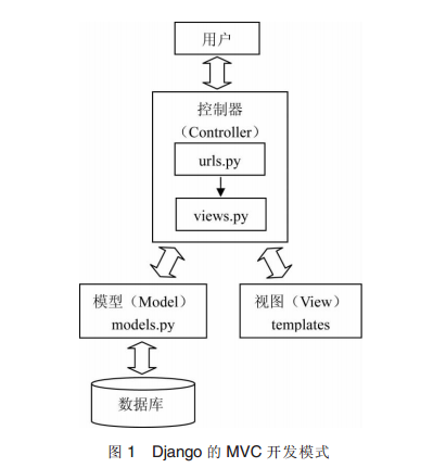 图片来源于网络