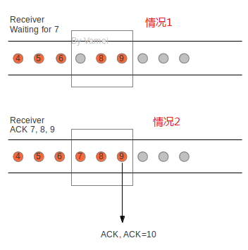 累计 ACK 回复的原理