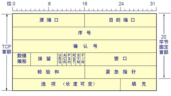 这相当于给每个片段增加一个序号标记