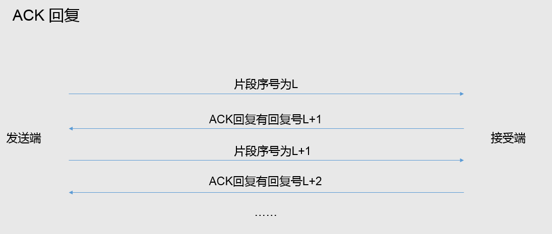 ACK 回复