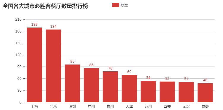 绘制出来的结果