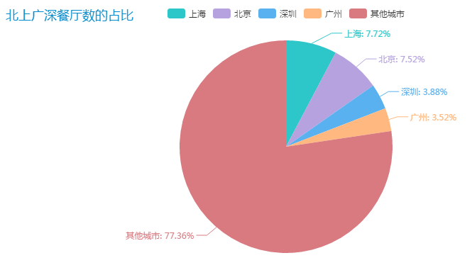 绘制出来的结果