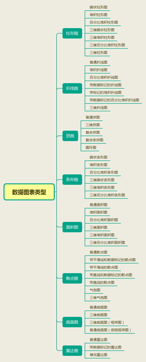 子类型图表