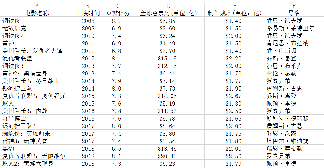 数据收集