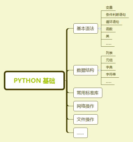 python基础知识